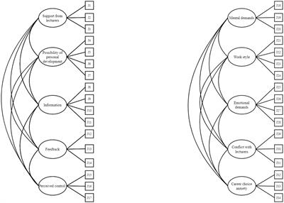 Factor structure and measurement invariance of the University Demand-Resource Questionnaire: further evidence from Hungarian university students